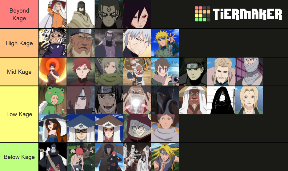 Narutoverse ULTIMATE Ninja Tier List Community Rankings TierMaker