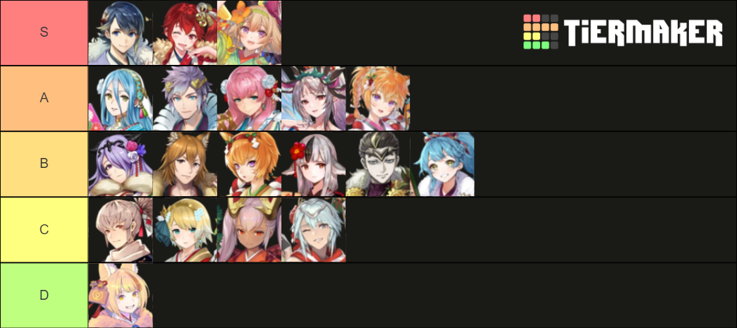 Feh New Year S Seasonal Heroes Tier List Community Rankings Tiermaker