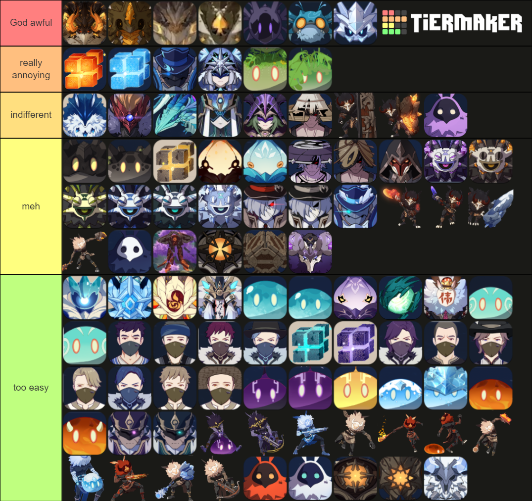 Genshin Enemies Tier List Community Rankings Tiermaker