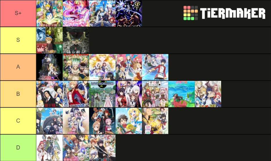 Isekai Anime Tier List Community Rankings Tiermaker