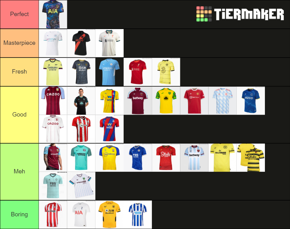 Premier League Kits Tier List Community Rankings TierMaker