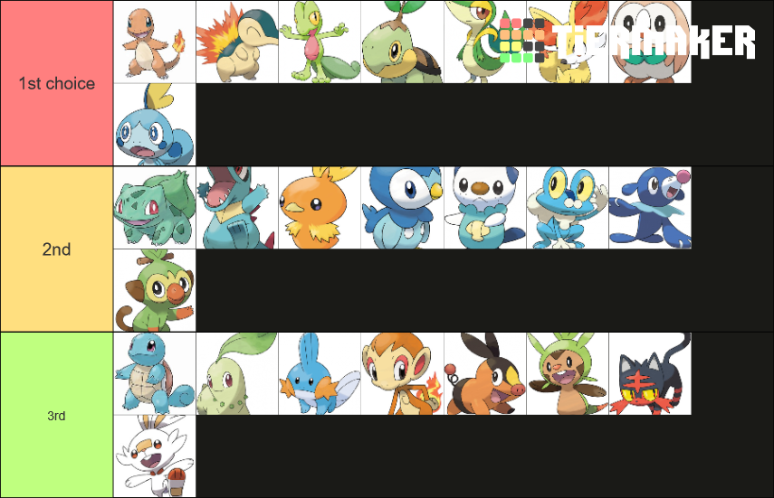 Pokemon Starters First Form Galar Included Tier List Community