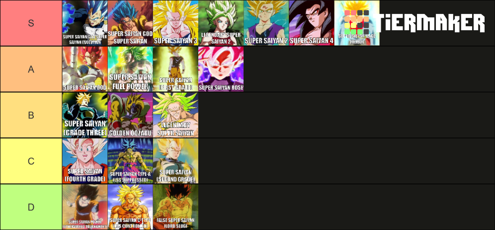 Mostly Complete Super Saiyan Forms Tier List Community Rankings