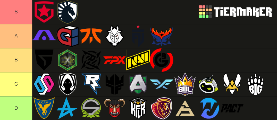 VALORANT EMEA EU TR CIS TEAMS RANKİNGS Tier List Community Rankings