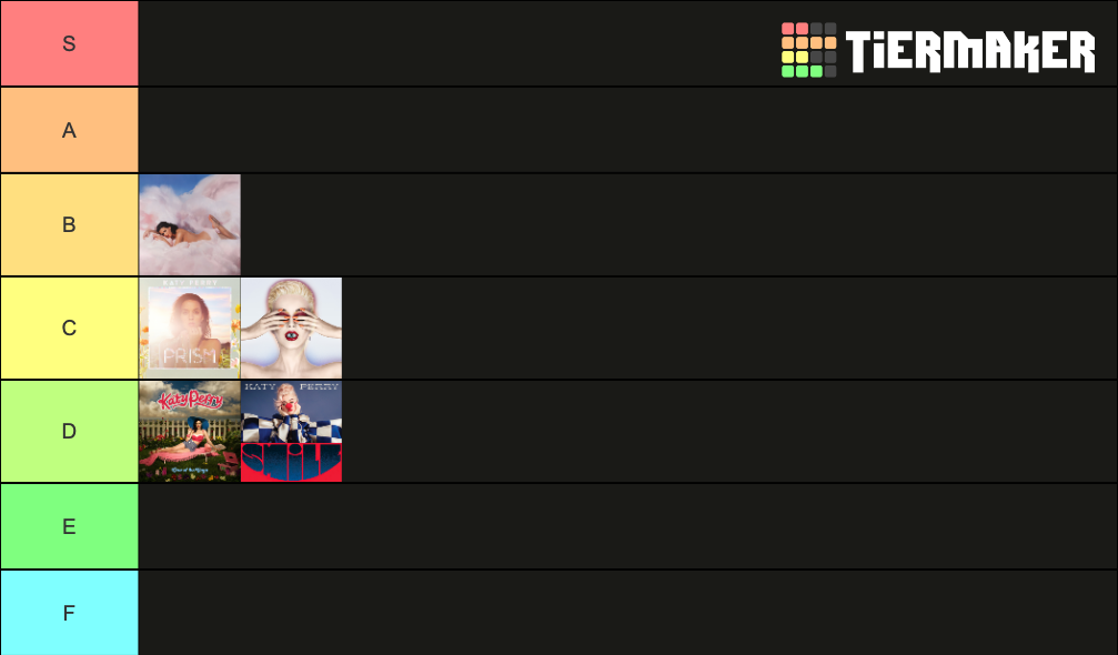 Katy Perry Albums Tier List Community Rankings Tiermaker