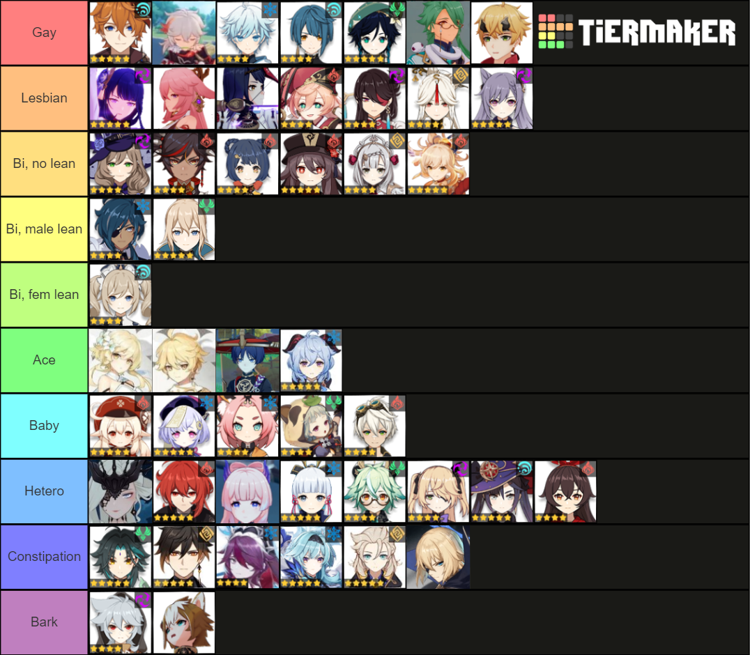 Genshin Impact Sexuality Headcanon Tier List Community Rankings