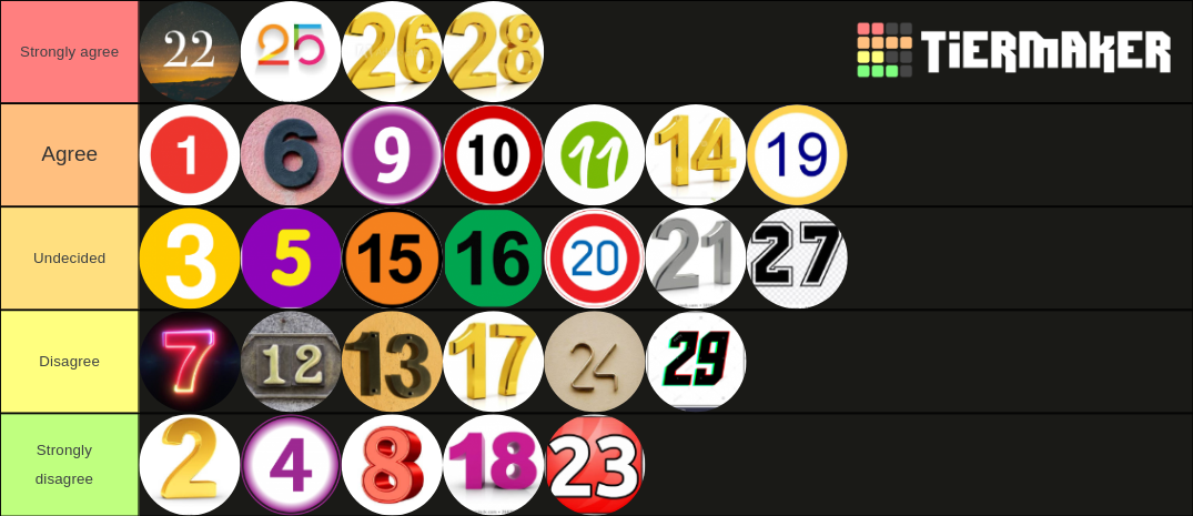 Numbers Tier List Community Rankings Tiermaker