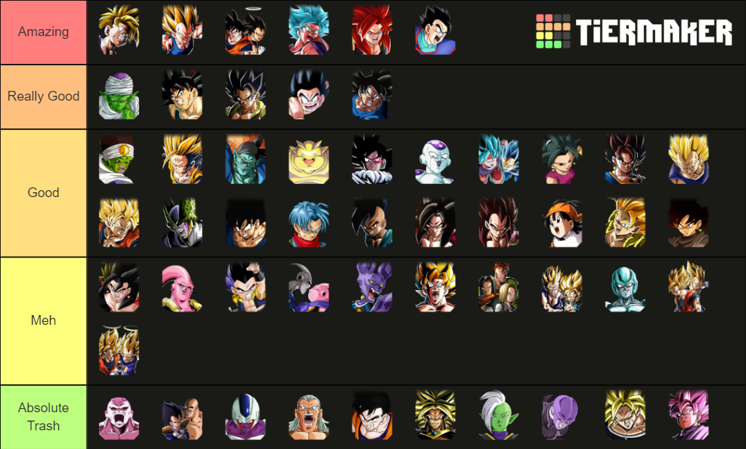 Dokkan Battle OSTs Tier List Community Rankings TierMaker