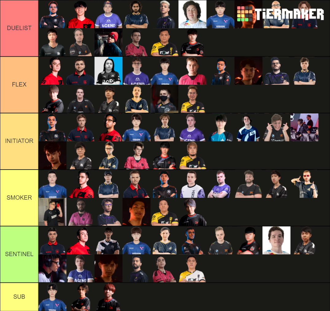 Players At Valorant Champions Tier List Community Rankings