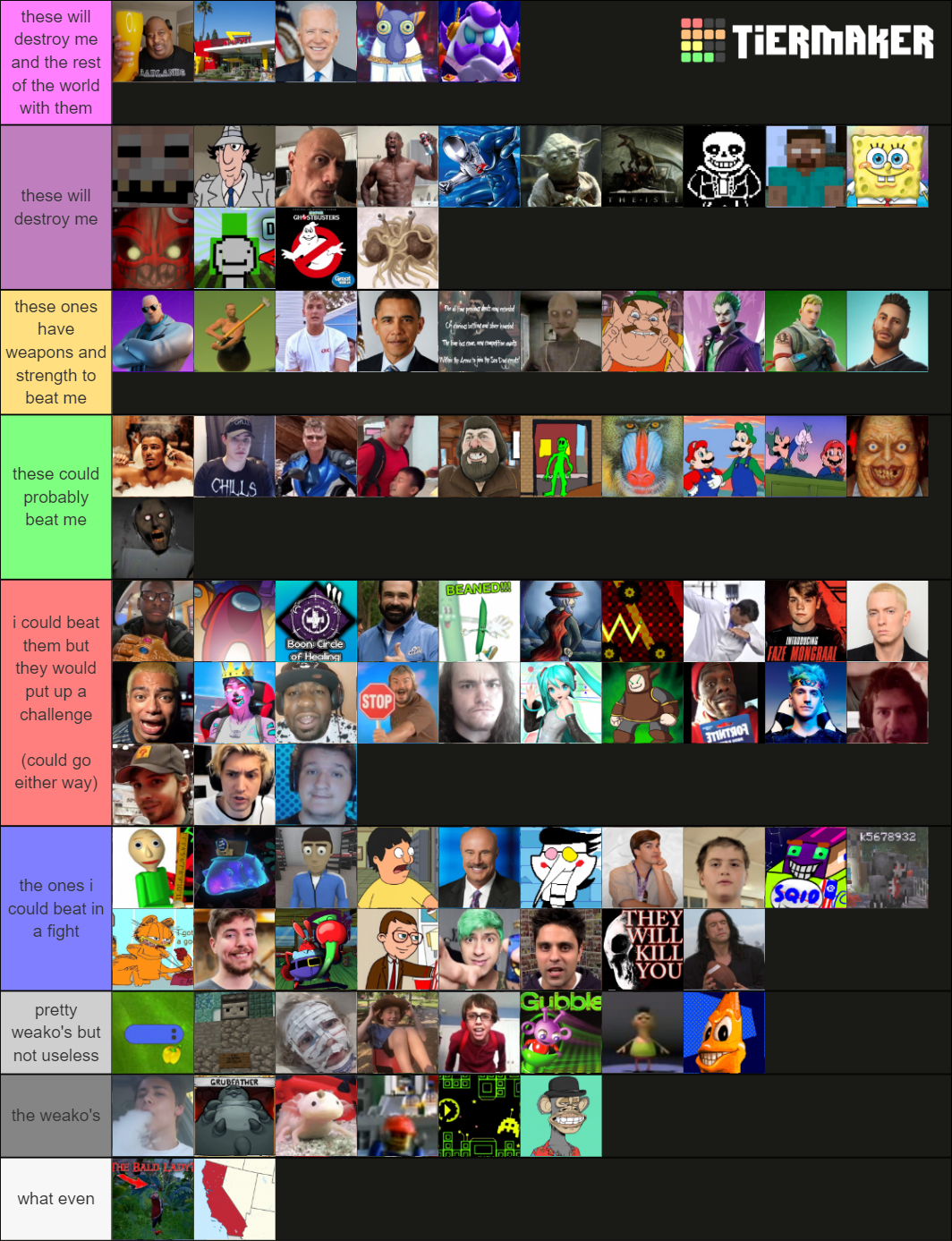 Naked Battle Royale Tier List Community Rankings Tiermaker Sexiezpicz Hot Sex Picture