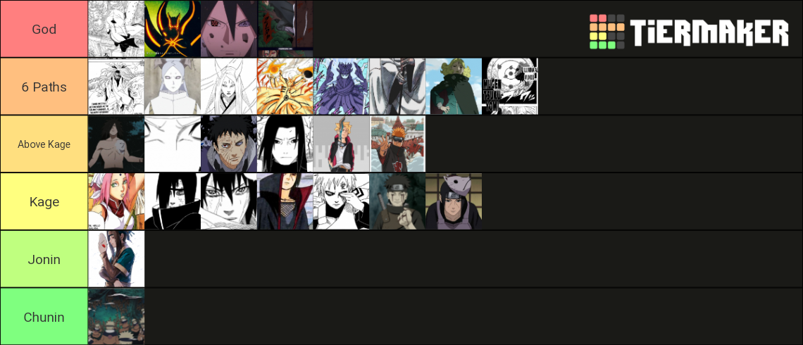 Naruto Boruto Scaling Tier List Community Rankings Tiermaker