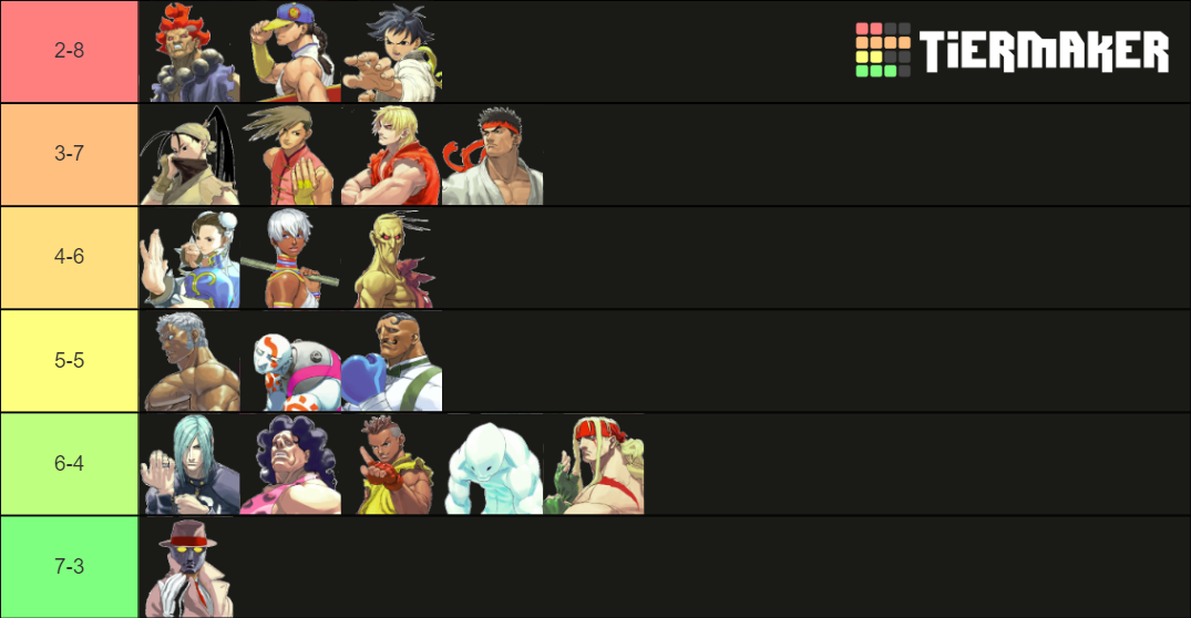 Street Fighter 3 3rd Strike Tier List Community Rankings TierMaker