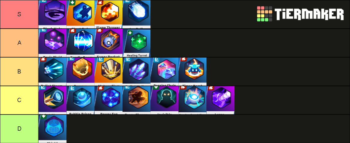 Thetan Skills Tier List Community Rankings Tiermaker