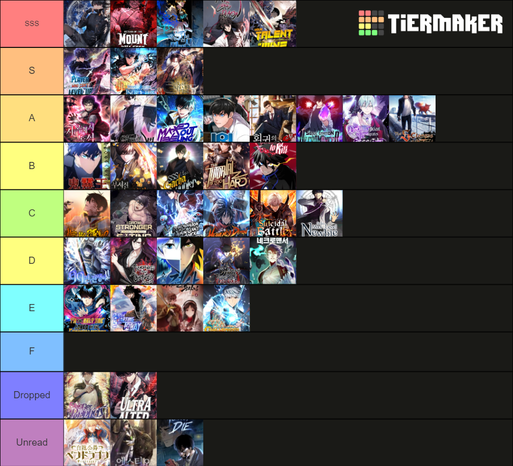 Manhwa W Chapters Tier List Community Rankings Tiermaker My Xxx Hot Girl