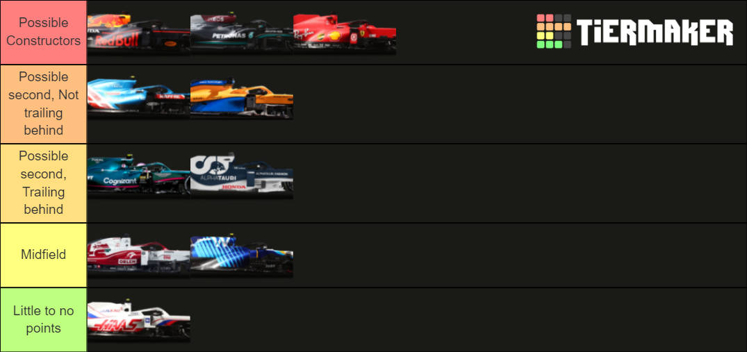 Prediction List For Constructors Championship Tier List Community