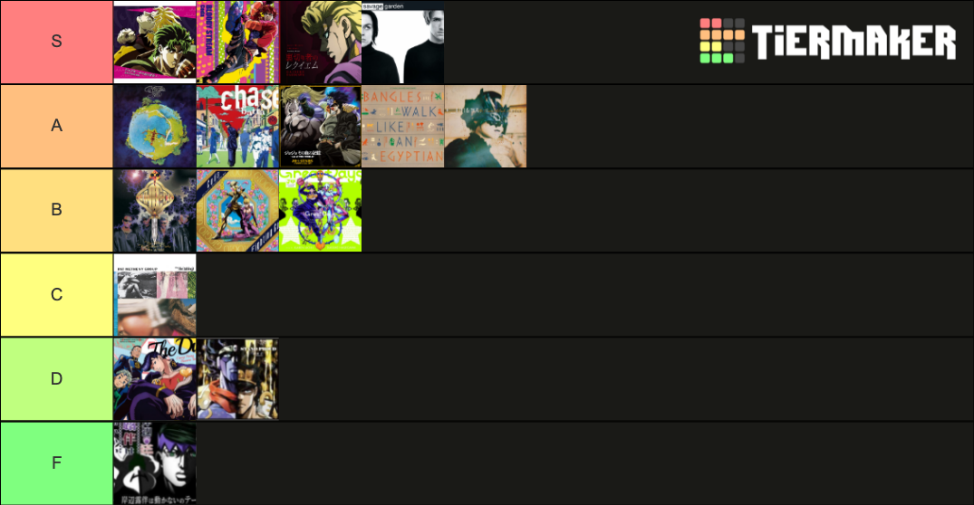 All Jojo S Bizarre Adventure Opening And Ending Themes Tier List