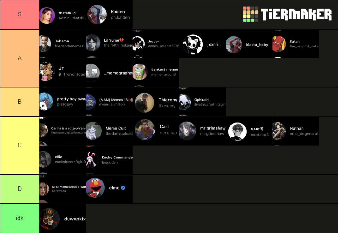 Gc January 2022 Tier List Community Rankings TierMaker