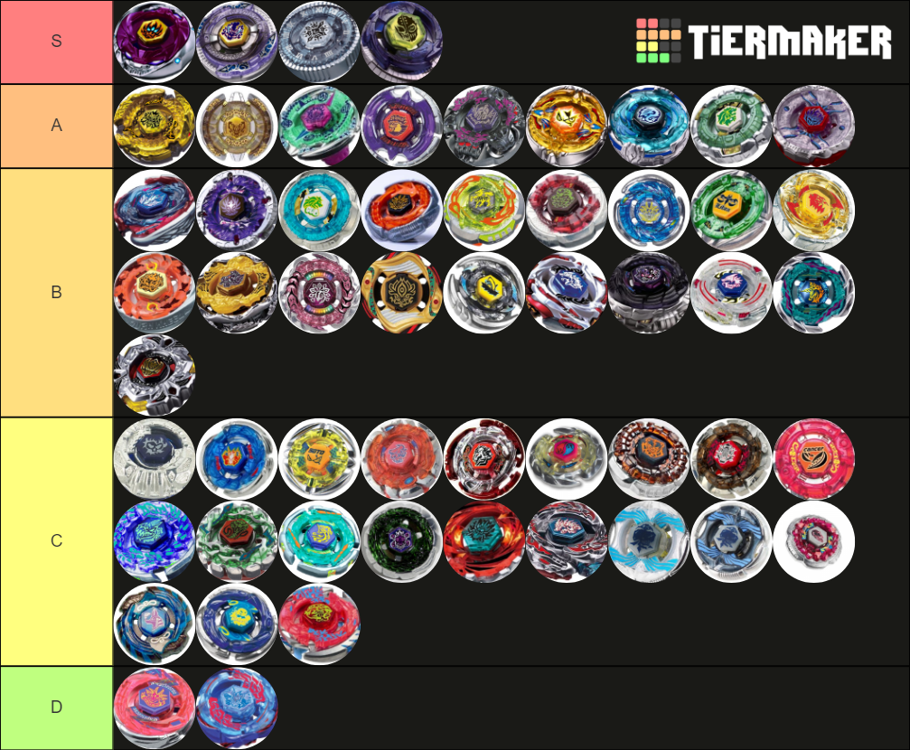 Toupies Beyblade Séries Metal Tier List Community Rankings TierMaker