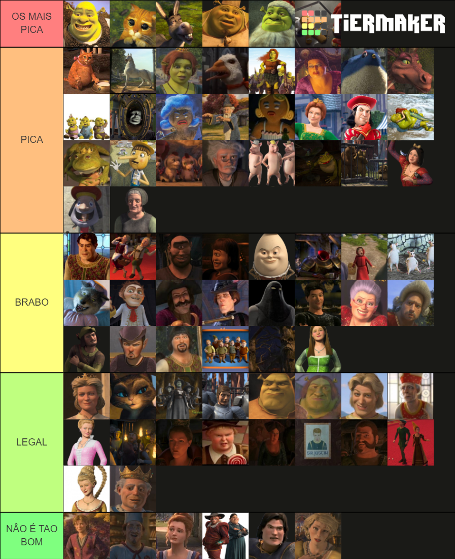 Shrek Characters Ranked Tier List Community Rankings Tiermaker SexiezPix Web Porn