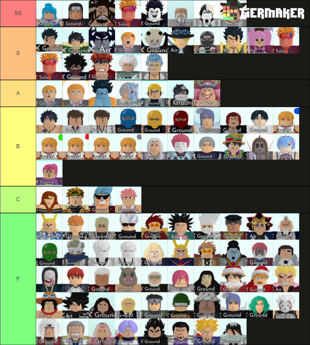 Astd World Update Tier List Community Rankings Tiermaker