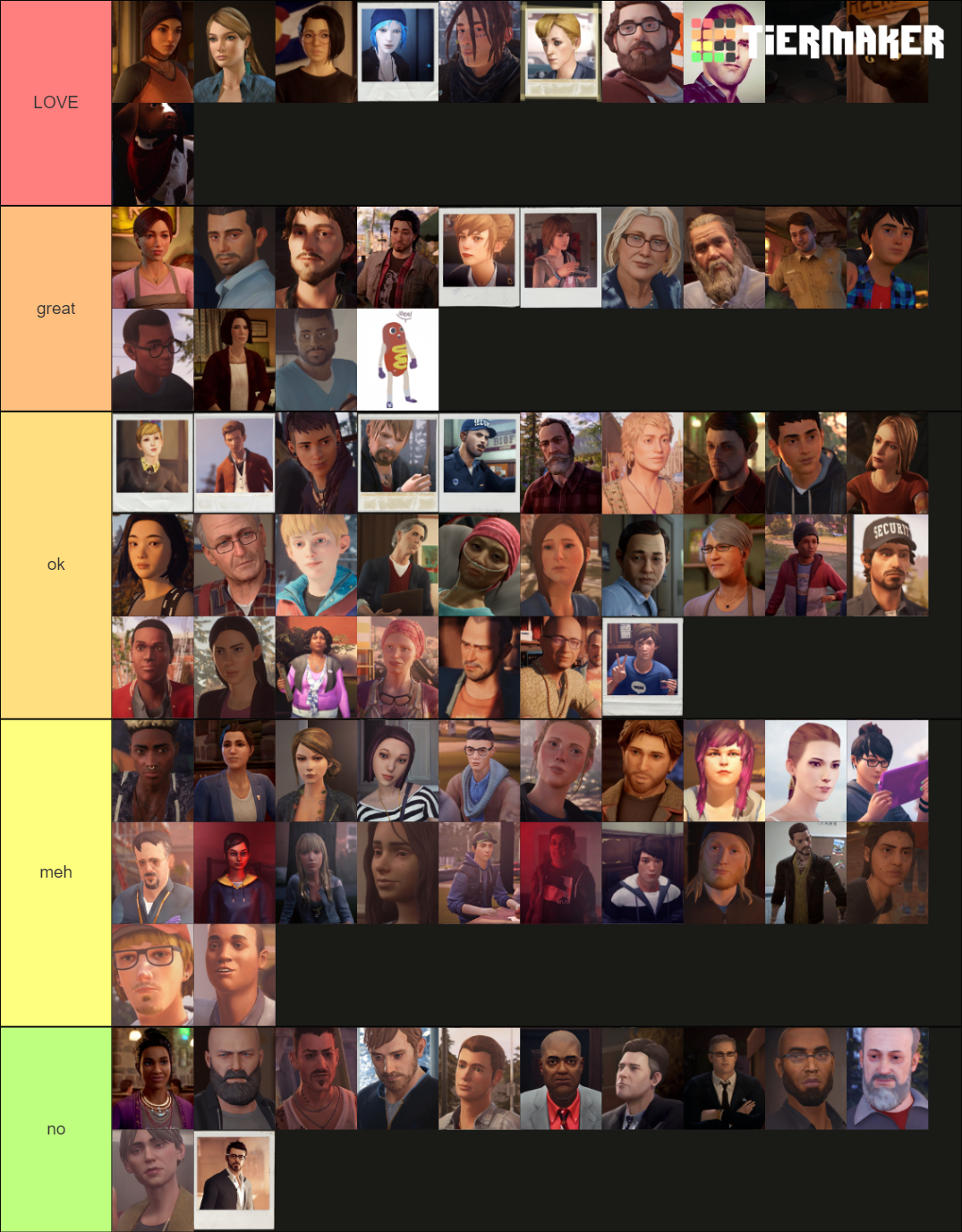 Life Is Strange Characters Tier List Community Rankings TierMaker