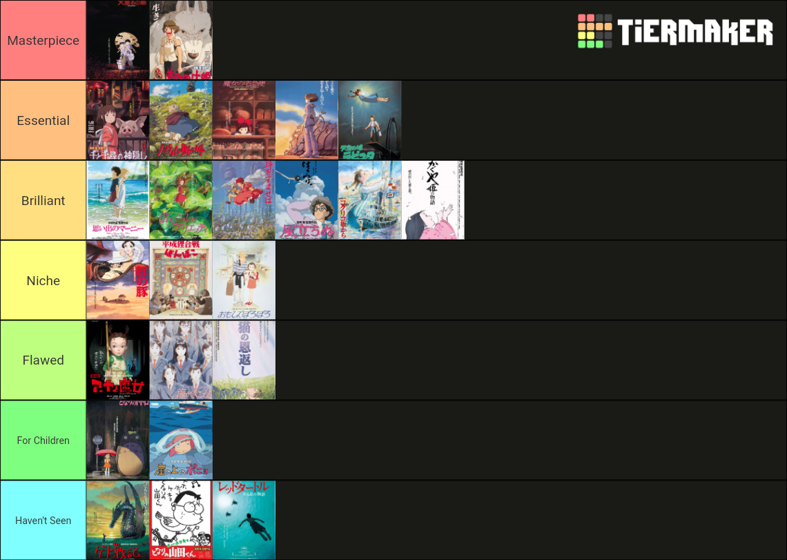 Studio Ghibli 1984 2021 Filmography Tier List Community Rankings