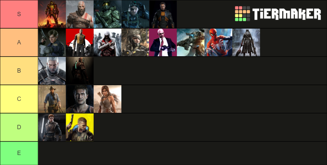 Video Game Character Power Levels Tier List Community Rankings