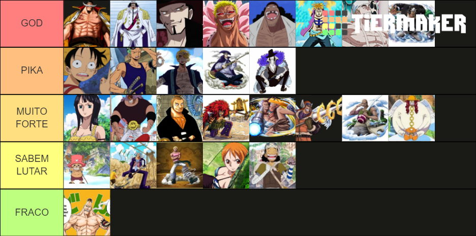 ONE PIECE SKYPIEA Tier List Community Rankings TierMaker