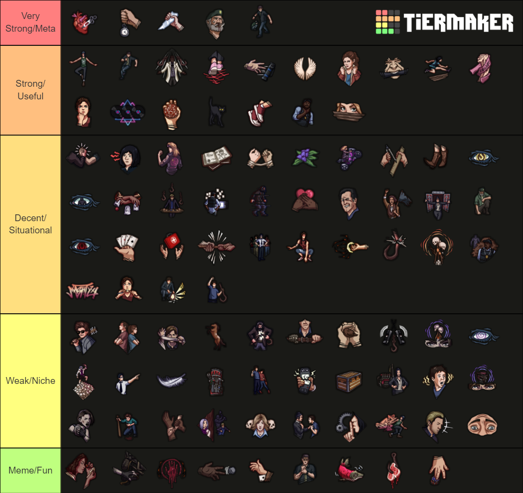 DBD Survivor Perks Patch 5 2 1 Chapter 21 Tier List Community