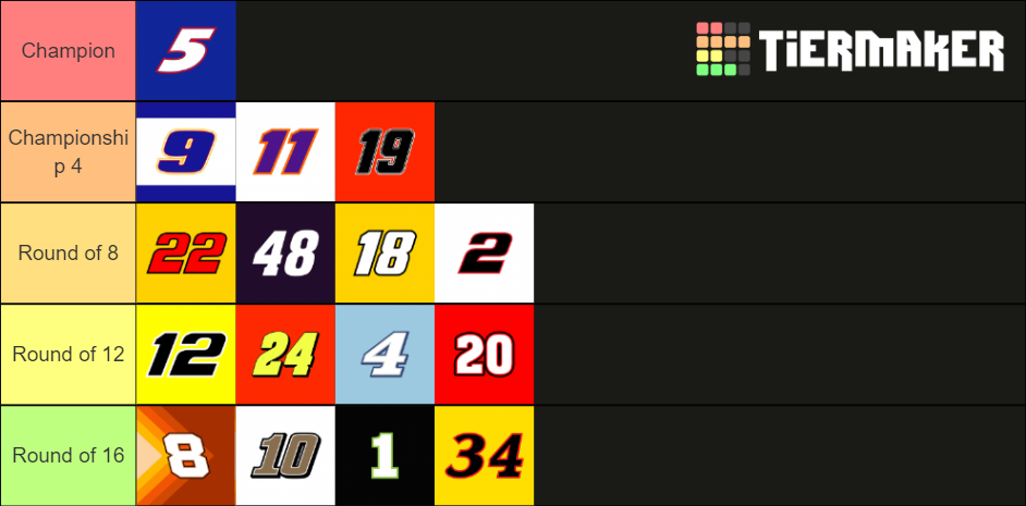 2021 NASCAR Cup Series Playoffs Tier List Community Rankings TierMaker