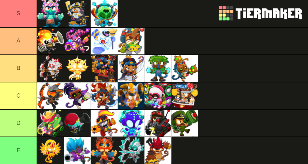 Btd Heroes Skin Tierlist Tier List Community Rankings Tiermaker