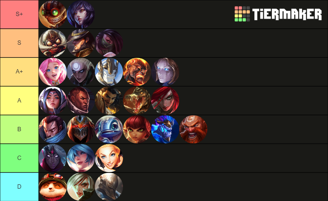 Wild Rift Champions Tier List Community Rankings Tiermaker