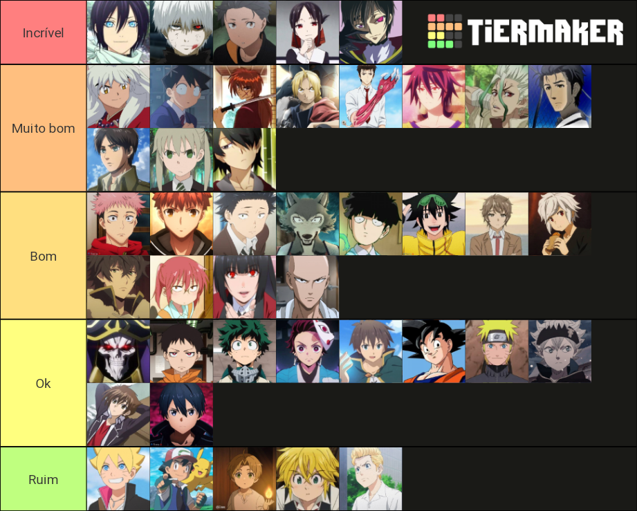 Protagonistas De Animes Tier List Community Rankings Tiermaker