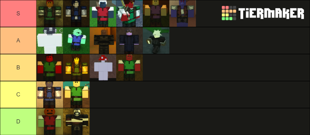 Rogue Lineage Race Ranking Tier List Community Rankings Tiermaker