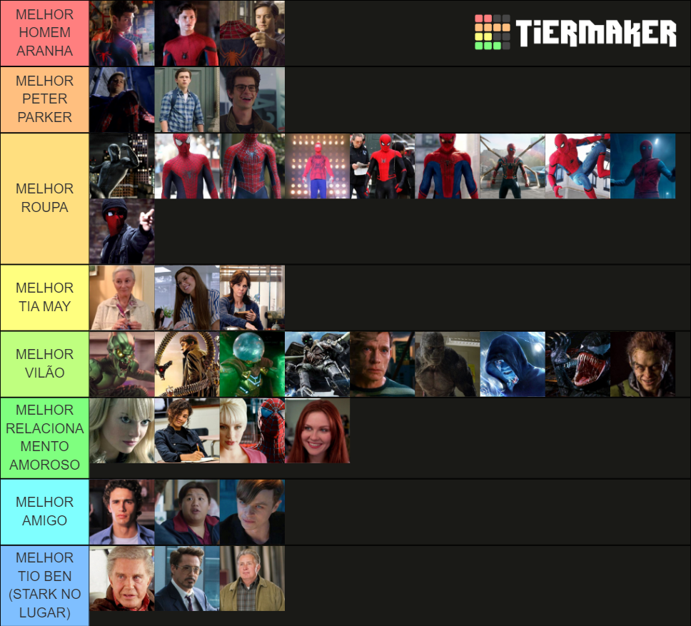 Spider Man S Ranking S Tier List Community Rankings Tiermaker