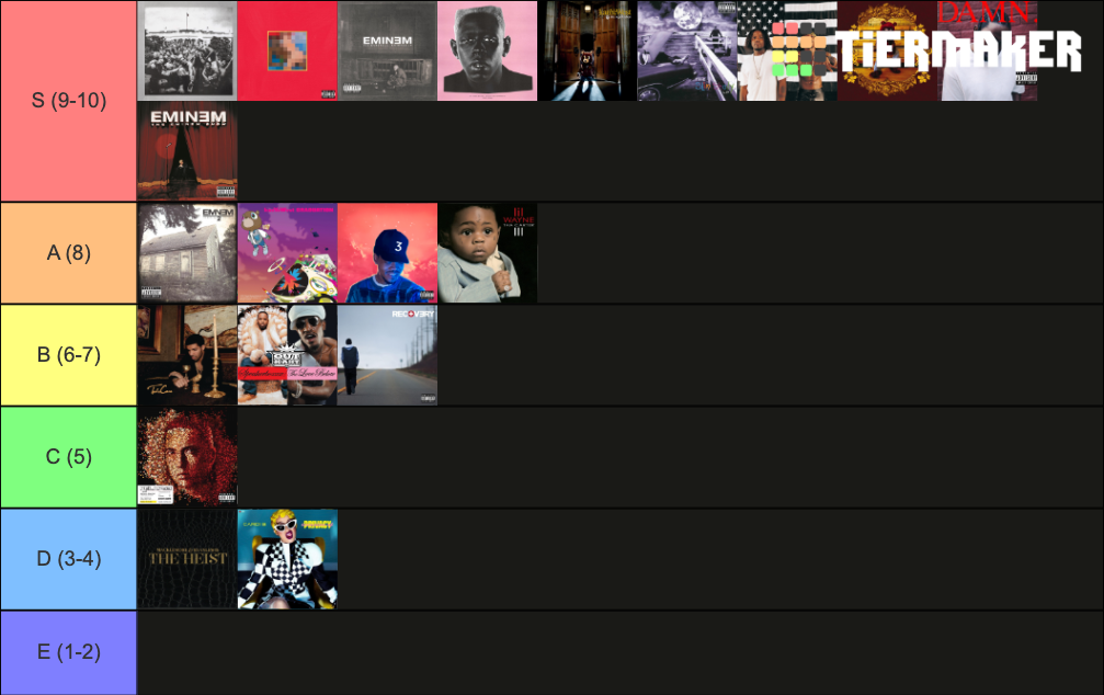 Ever Best Rap Album Grammy Winner Tier List Community Rankings