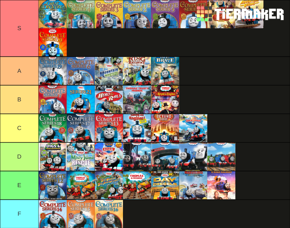 Thomas And Friends Tier List Community Rankings TierMaker