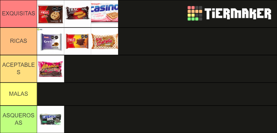 GALLETAS PERU DULCES Tier List Community Rankings TierMaker