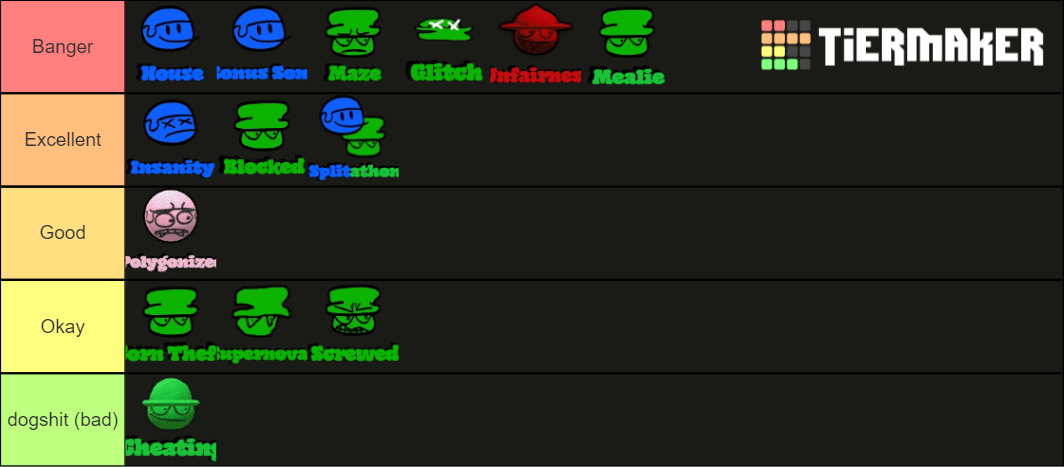 Fnf Dave And Bambi Songs Tier List Community Rankings Tiermaker SexiezPix Web Porn