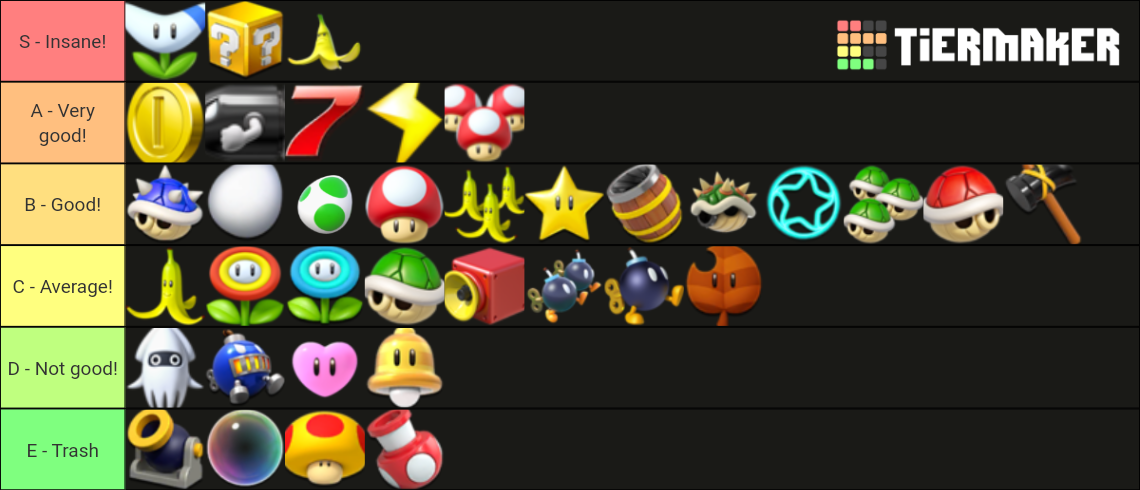 Mario Kart Tour All Items By Tier List Community Rankings