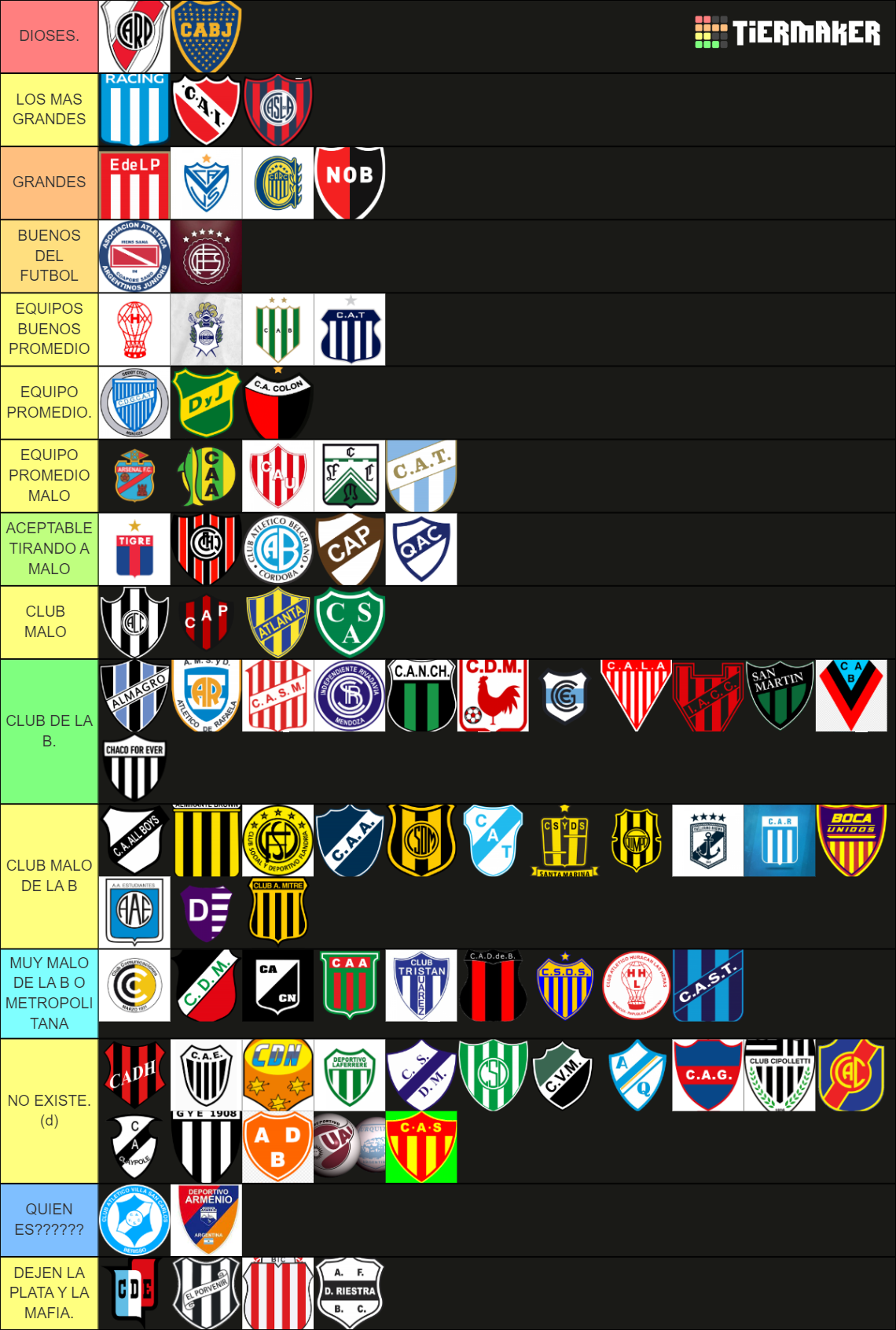 Mejores Equipos Argentinos Tier List Community Rankings TierMaker