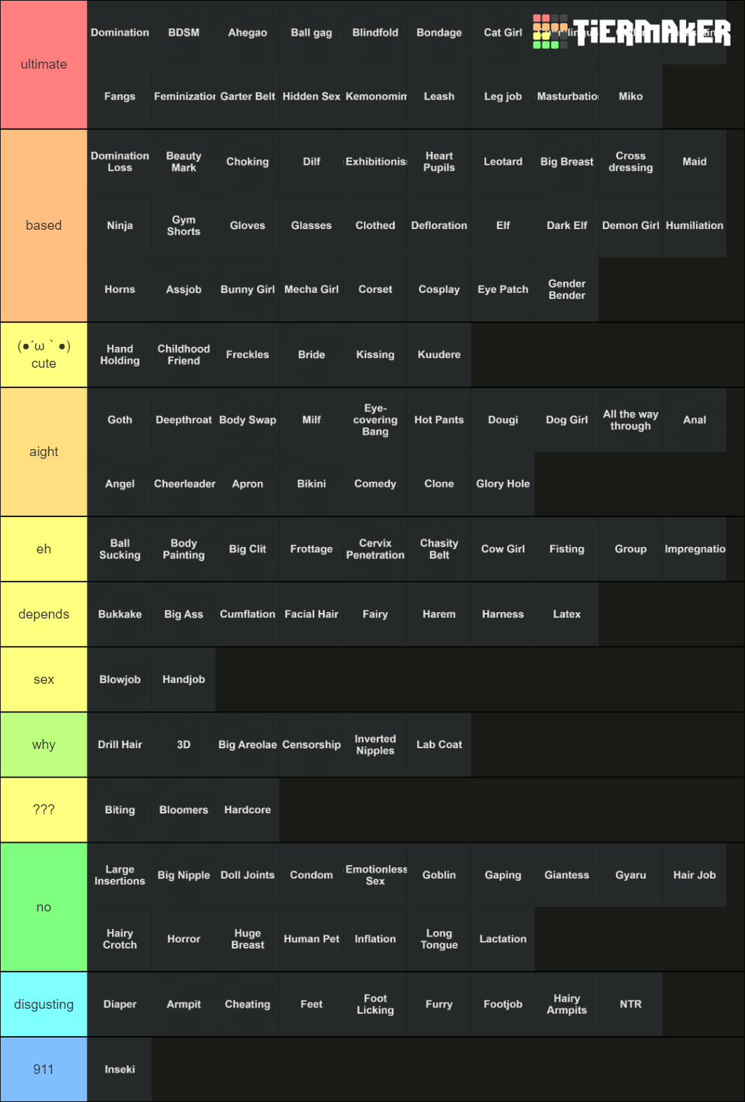 Cultured Manga Tag Tier List Community Rankings TierMaker