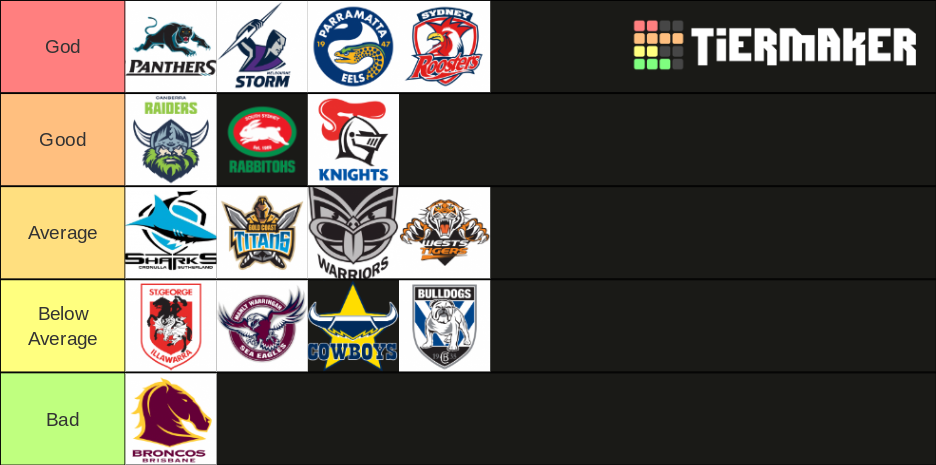 2020 NRL CLUBS Tier List Community Rankings TierMaker