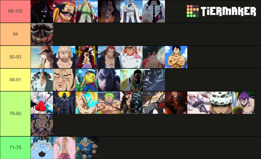 One Piece Tier List Community Rankings Tiermaker