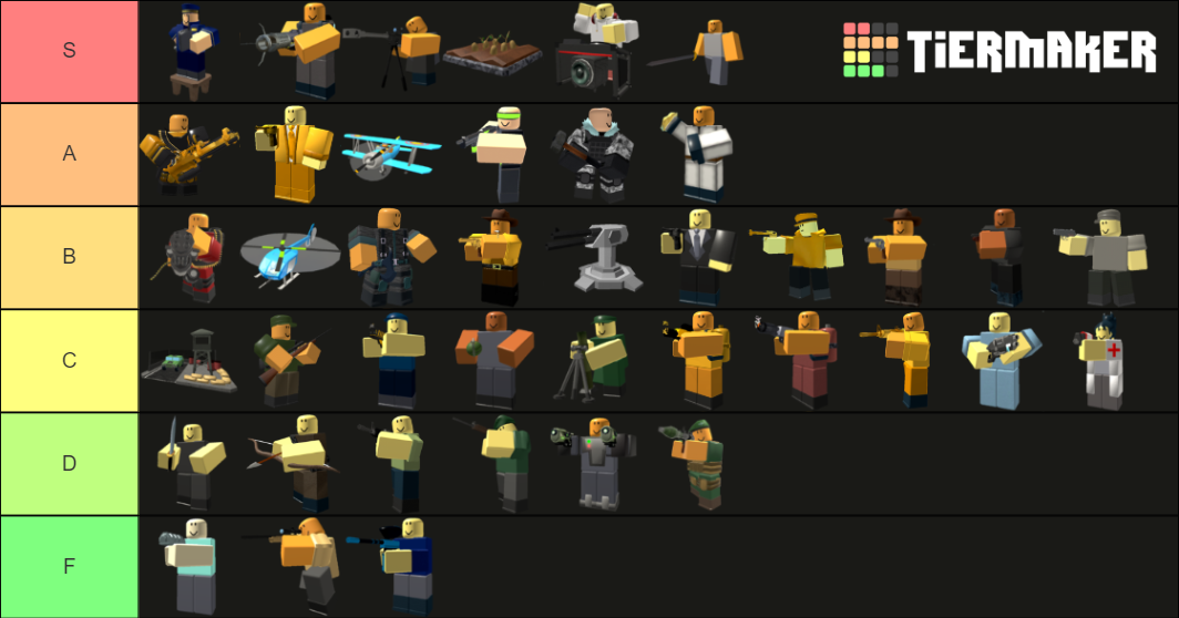 Tds Tower Tier List Community Rankings Tiermaker