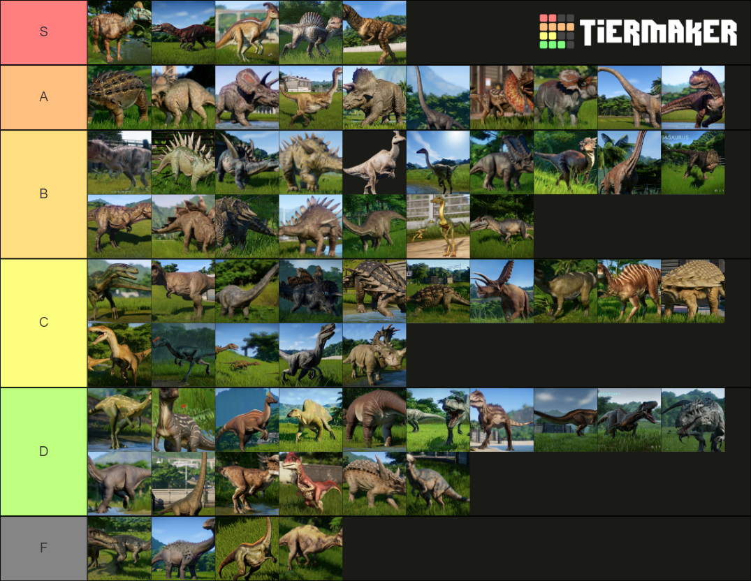 Jurassic World Evolution Best Dinosaurs Tier List Community Rankings