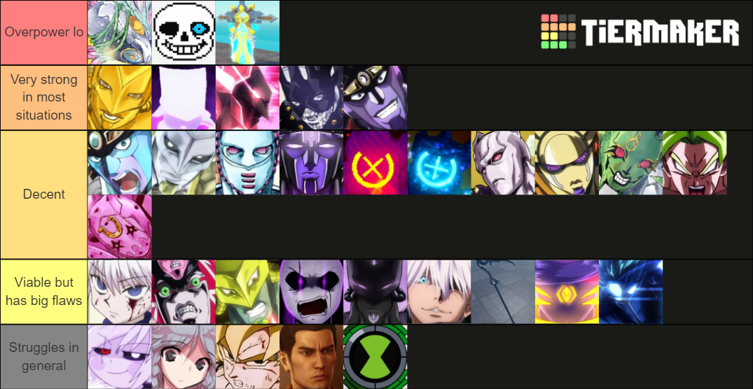 AUT NU PvP Tier List Community Rankings TierMaker