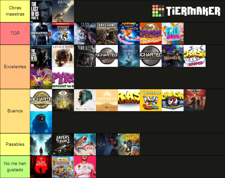 Videogames Tier List Community Rankings Tiermaker