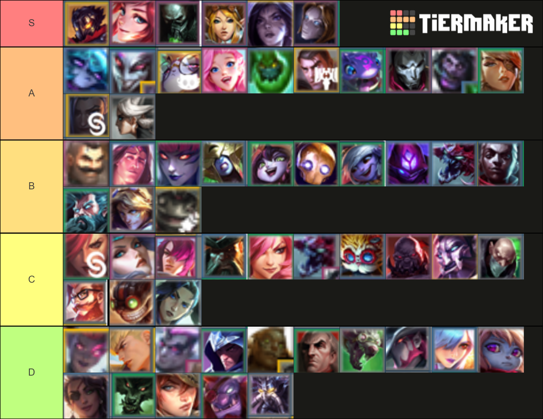 Teamfight Tactics Set Tier List Community Rankings Tiermaker