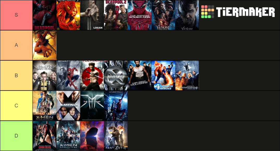 Non Mcu Marvel Movies Tier List Community Rankings TierMaker